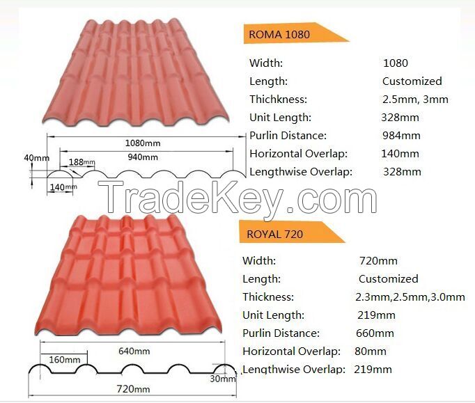 Resin Roofing Sheets