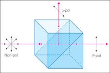 Polarizing Beamsplitter Cube(PBS)