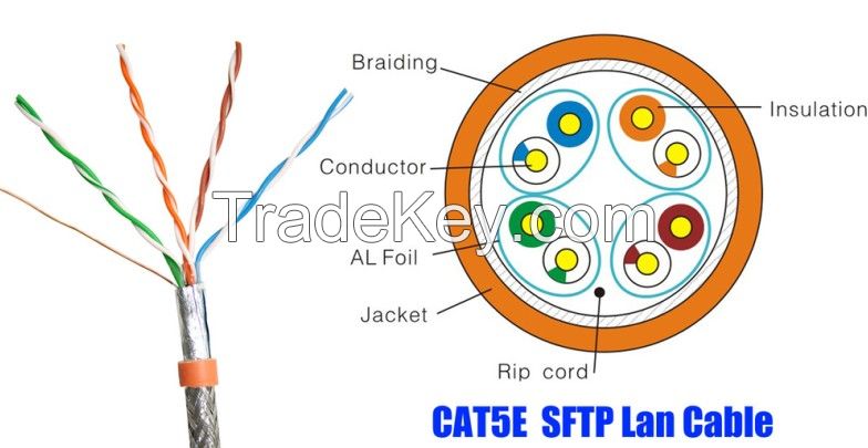 2015 Top Selling SFTP Cat5e LAN Cable Network Cable 24AWG 305M Pure Copper with CE/ISO/ROHS approved