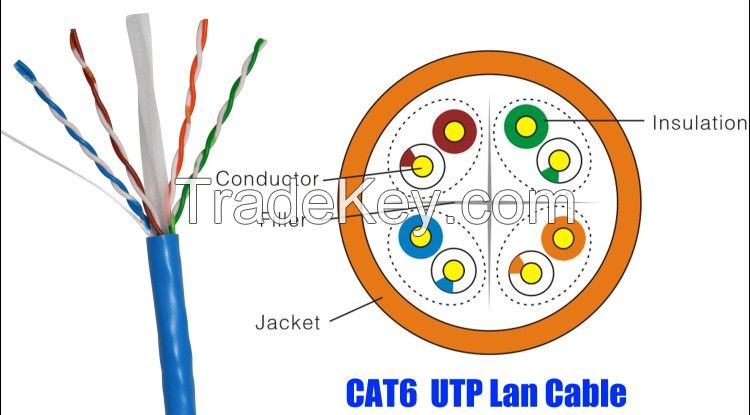 High Quality Bare Copper 24AWG Cat6 UTP LAN Cable Network Cable with CE/ISO/ROHS Approved