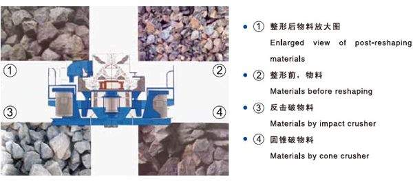 SBM Sand Making Machine