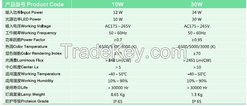 Ultra Thin New LED flood light 10W/20W/30W International Patent