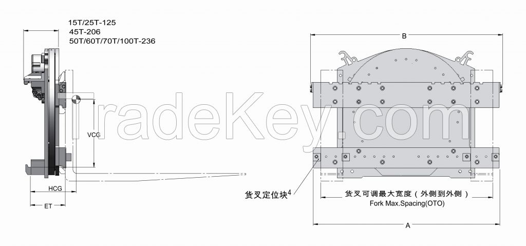 2.5t Forklift Attachment Rotator