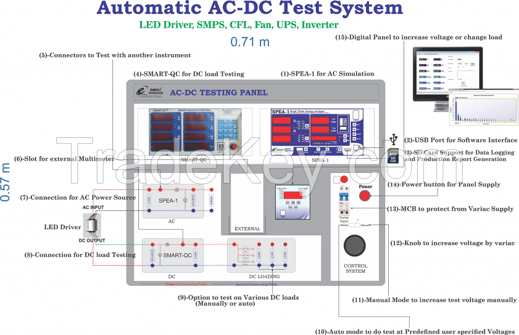 LED Driver Testing Panel