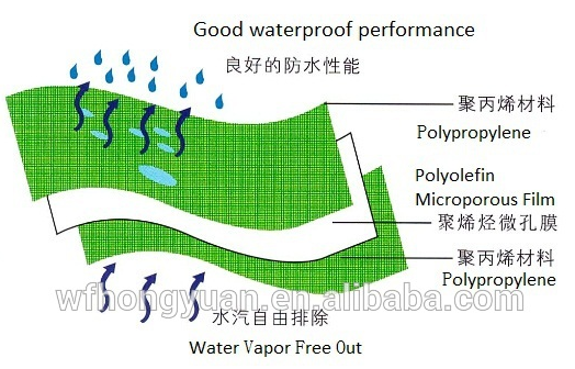 Synthetic Breathable Waterproofing Membrane for Roof