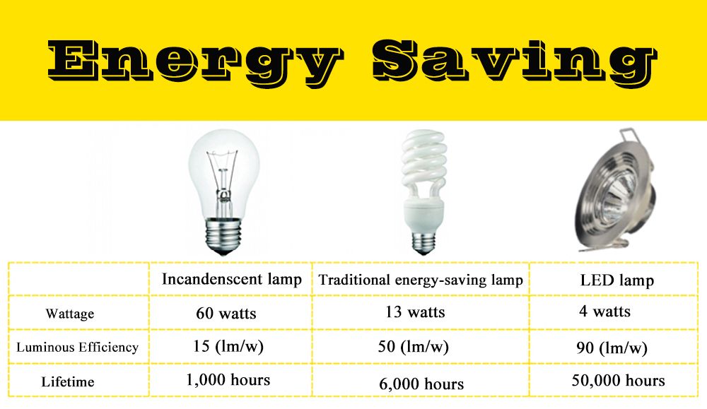 4W motion sensor LED down light