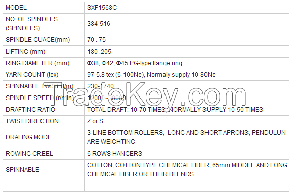 Ring Spinning Frame (MODEL SXF1568C)