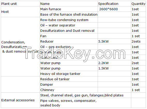 Capacity 10-12 TPD per batch of waste rubber pyrolysis machine with reactor size :2600mm*6600mm