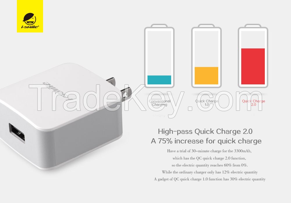 Mobile phone chargers