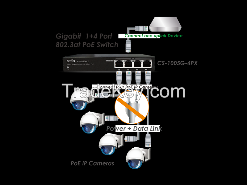 5 Port 10/100/1000M Gigabit Switch with 4 port PoE+(60Watt Power)