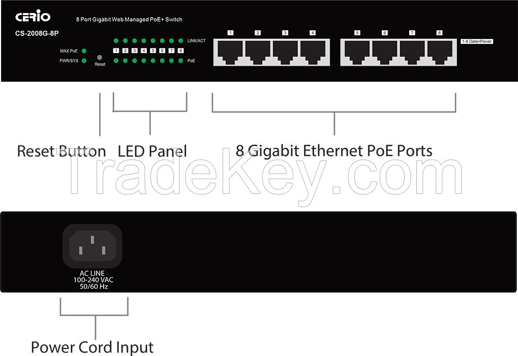 8 port 10/100/1000M Gigabit Web Managed PoE+ with 2 SFP Ports(160Watt Power)