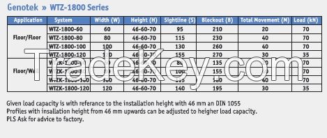 Expansion Joints - Thermal Water Tight Floor Systems