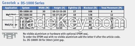 Expansion Joints -Thermal Recessed Modular Wall & Ceiling Systems