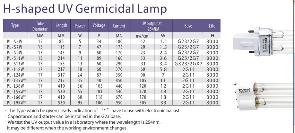 H(U) shape PL-L 18W  UVC germicidal lamp