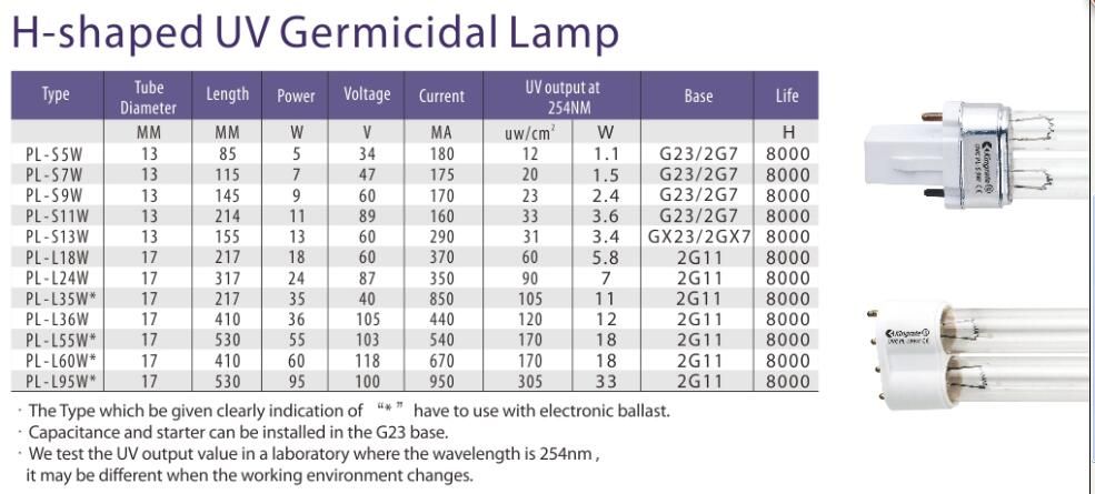 H(U) shape PL-S 5W UVC germicidal lamp