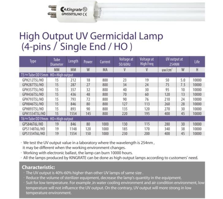 GPH1554T5/HO 145W High output 4PINS SINGLE END UVC germicidal lamp