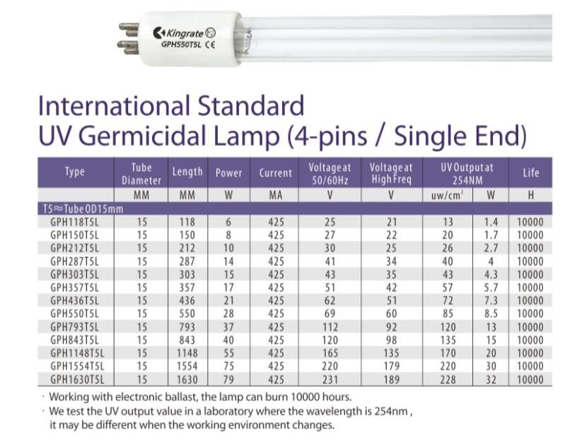 UV-C UV germicidal bulb GPH357T5 17W 4PINS