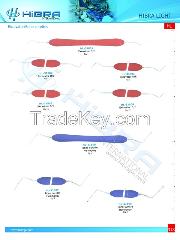 Dental Scalers Silicone Gripping