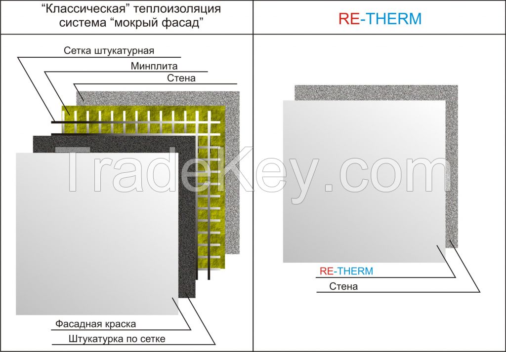 Liquid Ceramic Heat Insulation