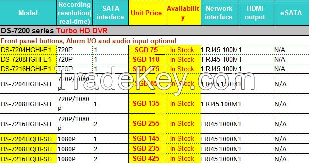 DVR/NVR/IPC IN STOCK from Hikvision/DaHua