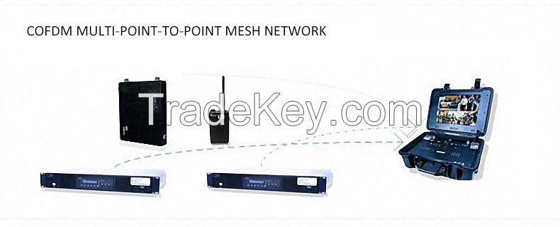 4-way wireless hd video and audio multifunctional receiver