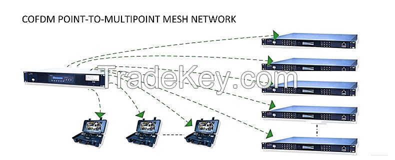 Backpack COFDM video duplex Wireless  Video MINI Transmitter