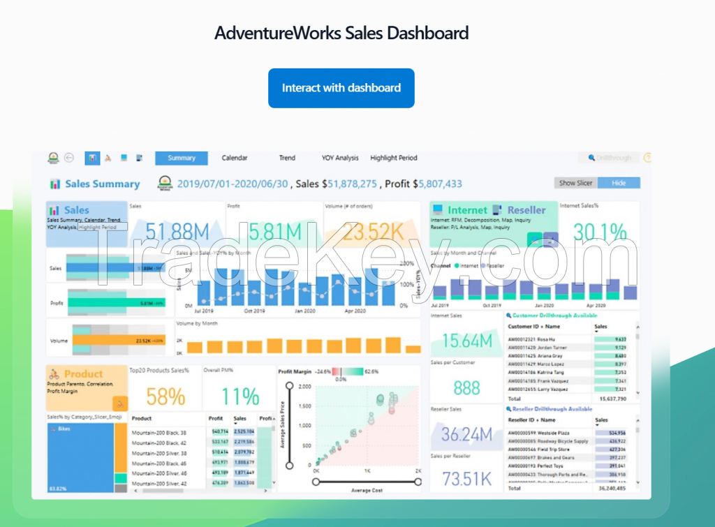 365 Power BI Premium 4 Users - Global License.