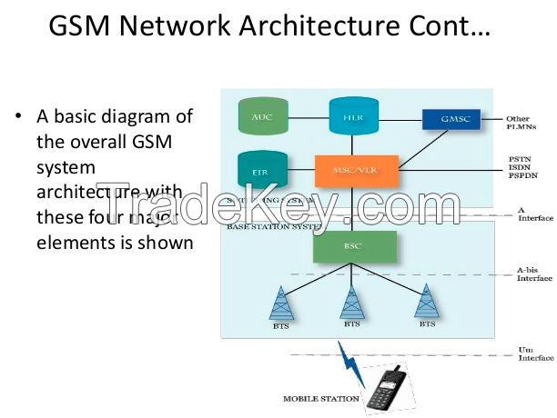 GSM - CDMA - Cellular - Mobile Telephone Interception System - Passive - Active