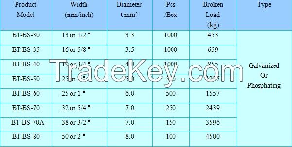 BST 2015 Stainless Steel Strapping Buckles 19mm