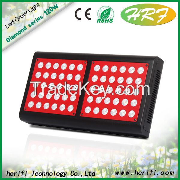 60x3w ZS001 LED Grow Light