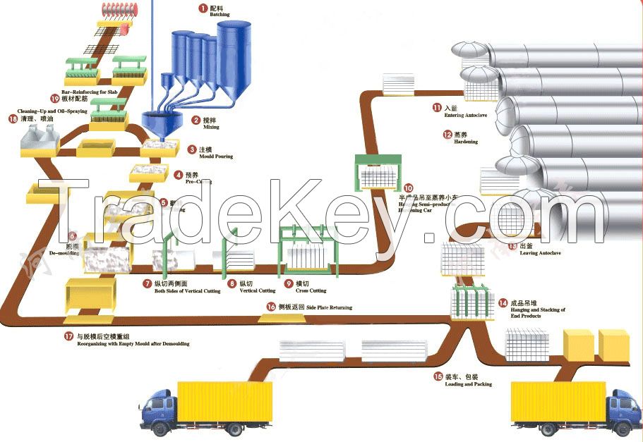 AAC block