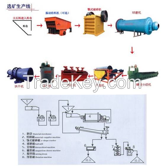 mining machinery