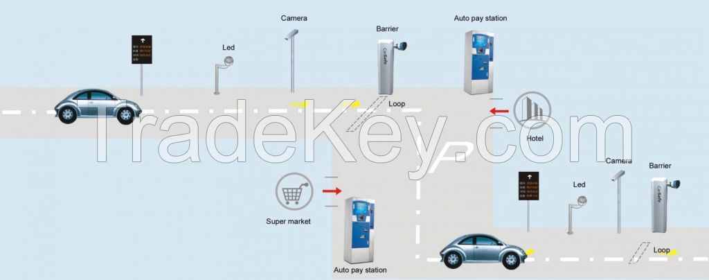 Automatic Number Plate Recognition for parking management