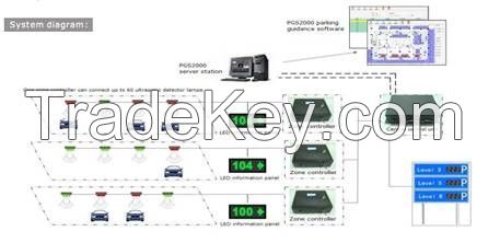 parking guidance system,parking guidance solution supplier