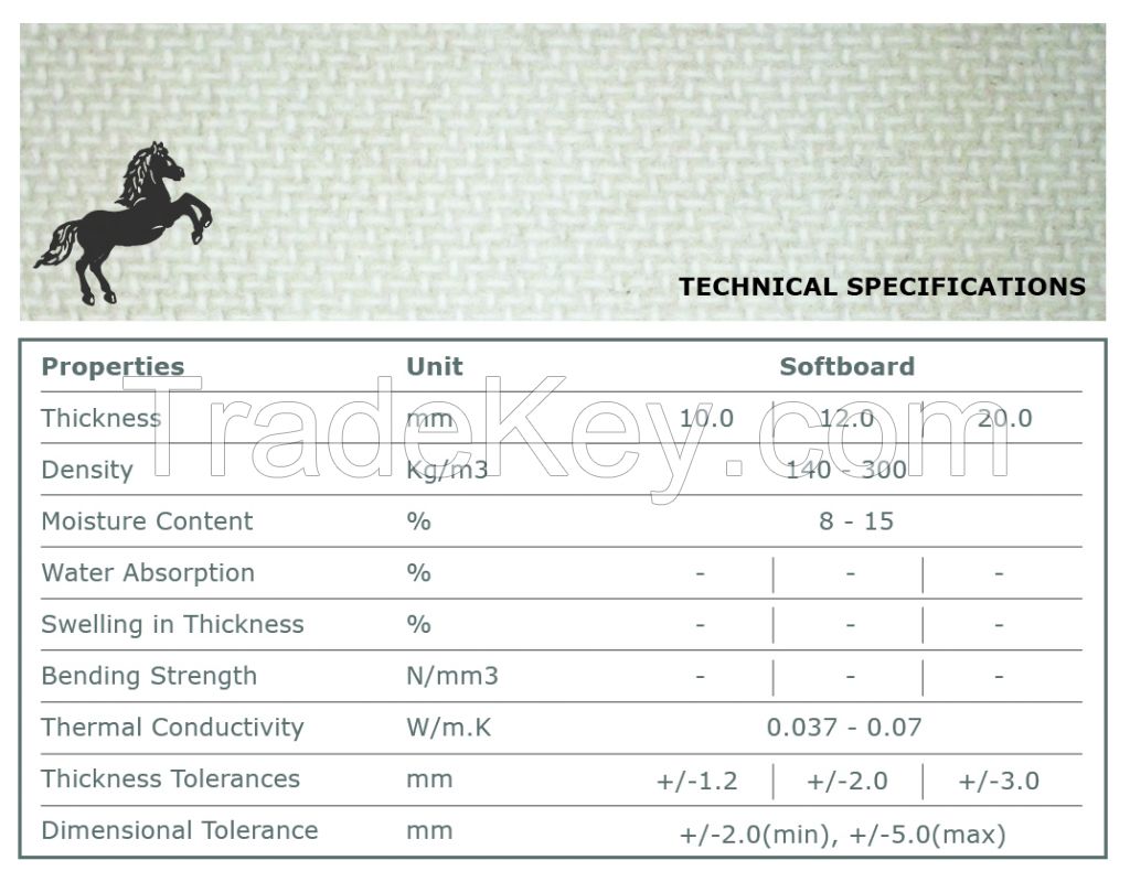 Horse Brand Softboard - 12mm GRADE A