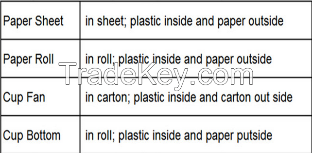 Disposable Eco-Friendly pe coated Paper Cups For hot drinkings