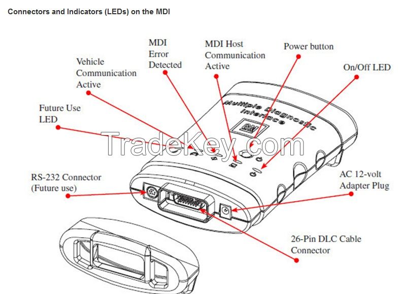 GM MDI Tech 3 diagnostic interface OEM Tech3 GM MDI scan tool work with GM MDI Manager software