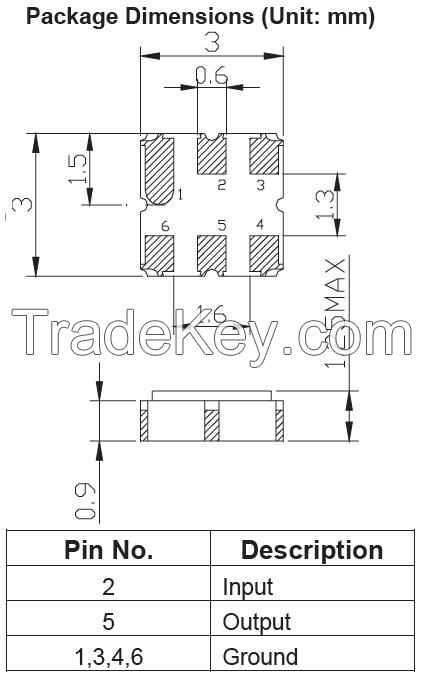 SAW filter for Satellite communication