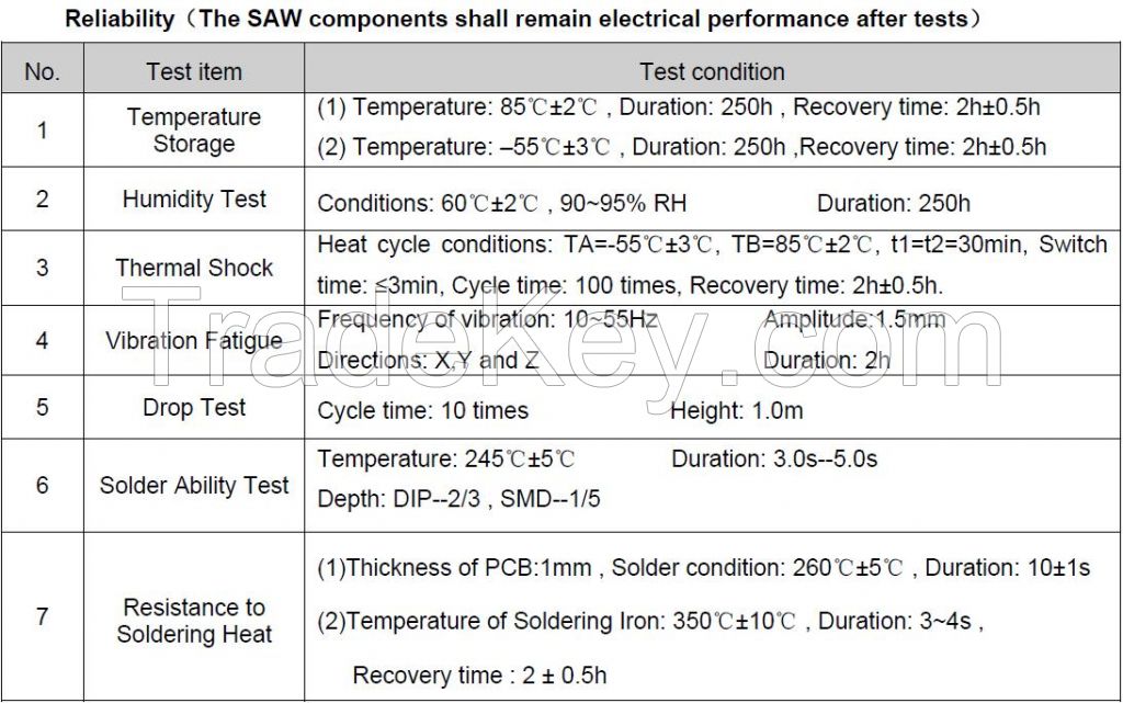 SAW filter for RF Filters for Cellular Phones