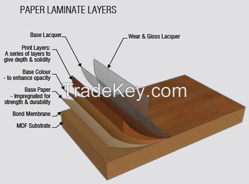 High Quality Paper Laminated Chipboard/Plywood/MDF Board