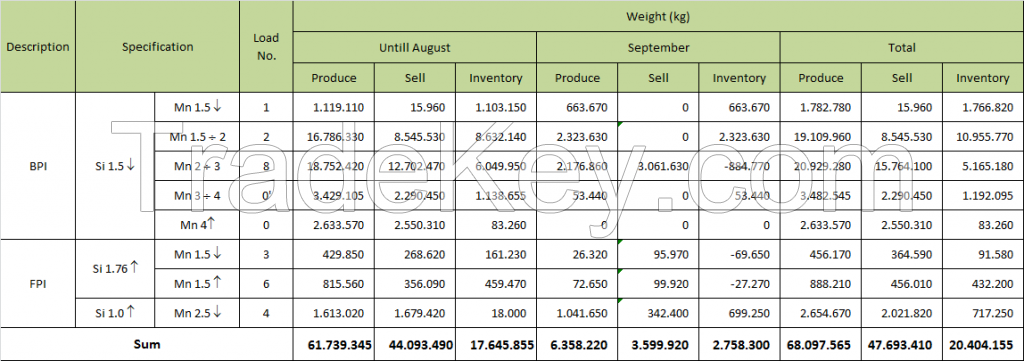 Pig Iron (Manufactured in Vietnam)