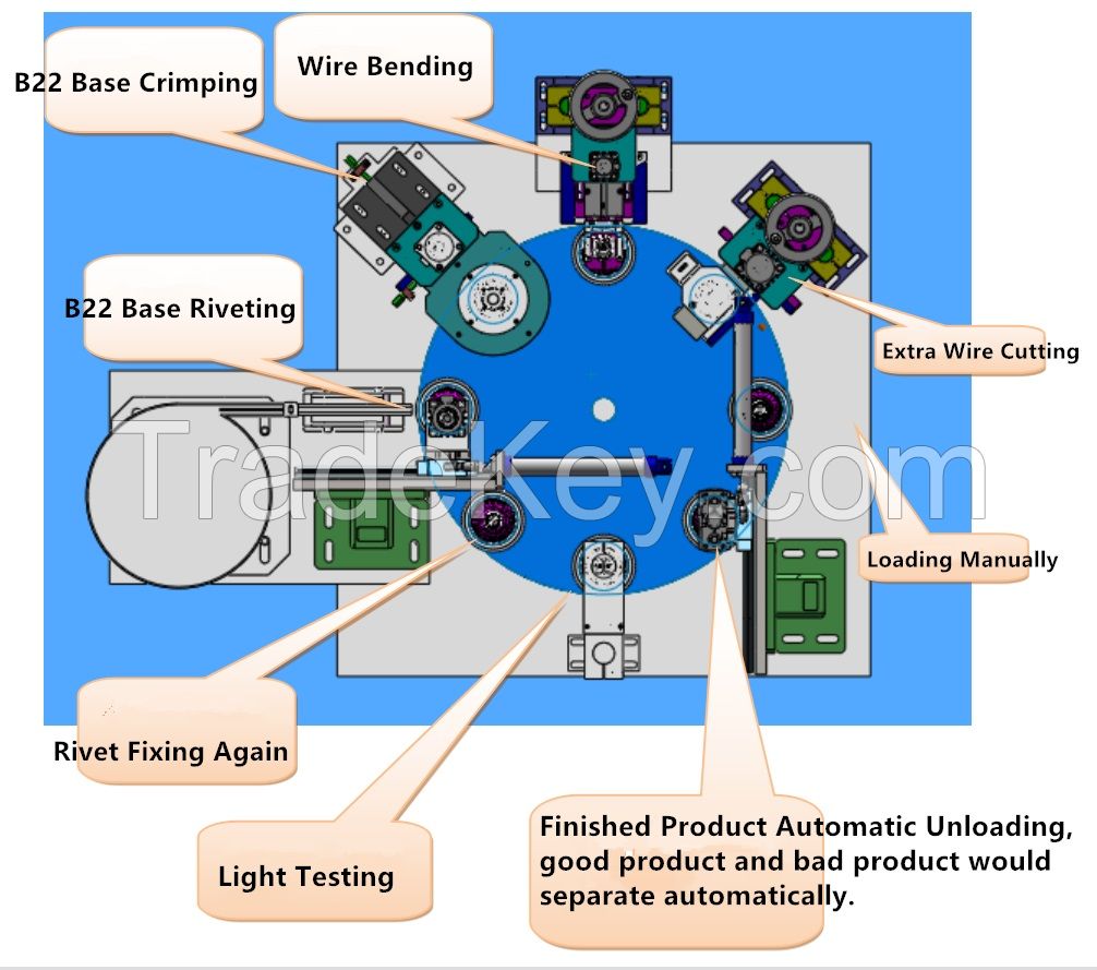 E27 LED Bulb Automatic Assembling Machine