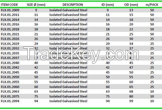 PVC Isolated Galvanized Steel Spiral Conduit