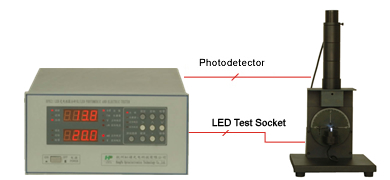 HP821 LED Luminous Intensity & Electrical Meter