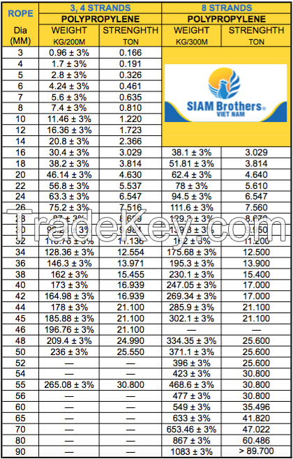 Professionally produce 4 strands pp / polypropylene braided rope diameter 4.0mm to 60mm