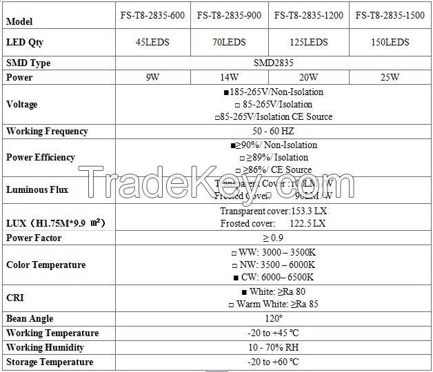 T8 Compatible LED Light Tube