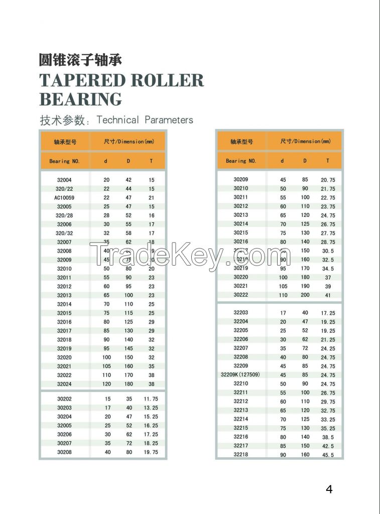 china suppiler High Performance 30204 Tapered Roller Bearing With Competitive Price