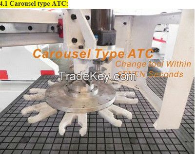 New type Bamboothhat ATC CNC Router