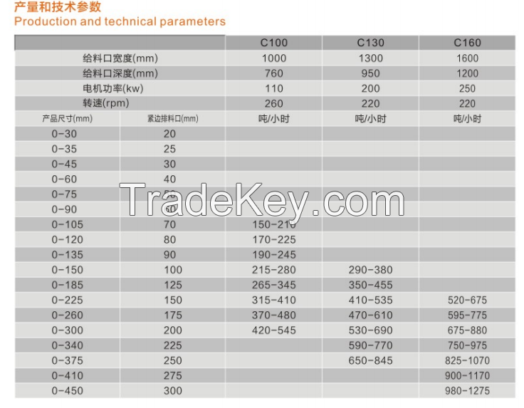 PE (C) Series Jaw Crusher