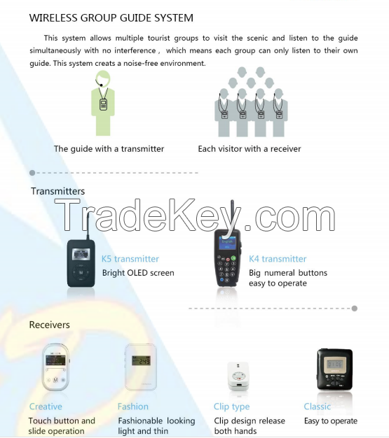 Wireless Group Guide System